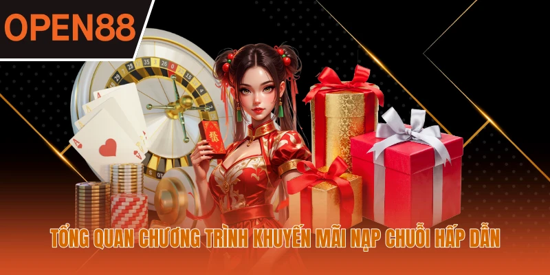 Tổng quan chương trình khuyến mãi nạp chuỗi hấp dẫn